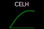 CELH
